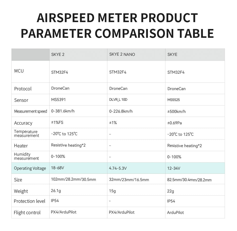 CUAV SKYE 2 Airspeed Sensor