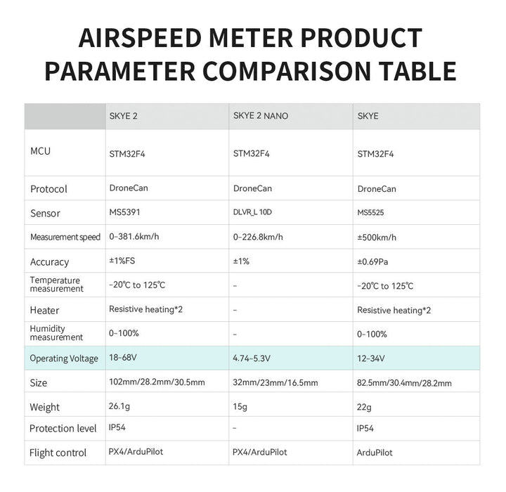 CUAV SKYE 2 Airspeed Sensor